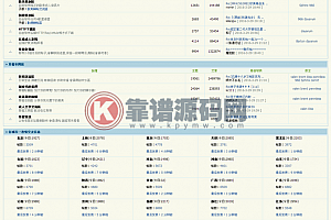 精仿草溜社区全站源码 草榴整站源码带全站数据