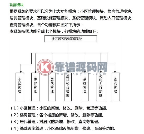 社区居民管理信息系统源代码毕设程序-靠谱源码网